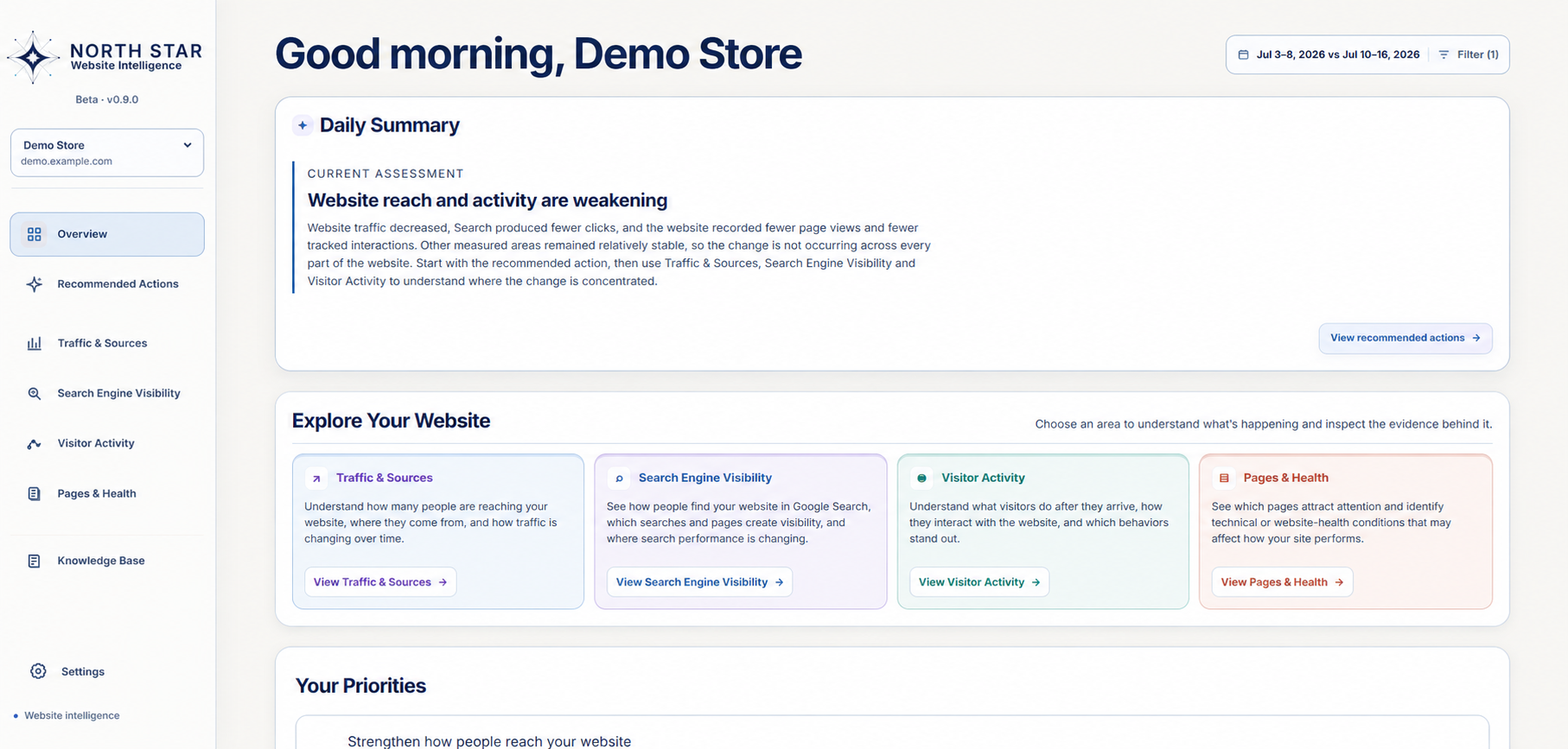North Star overview showing a daily summary, website intelligence areas, and prioritized recommendations.